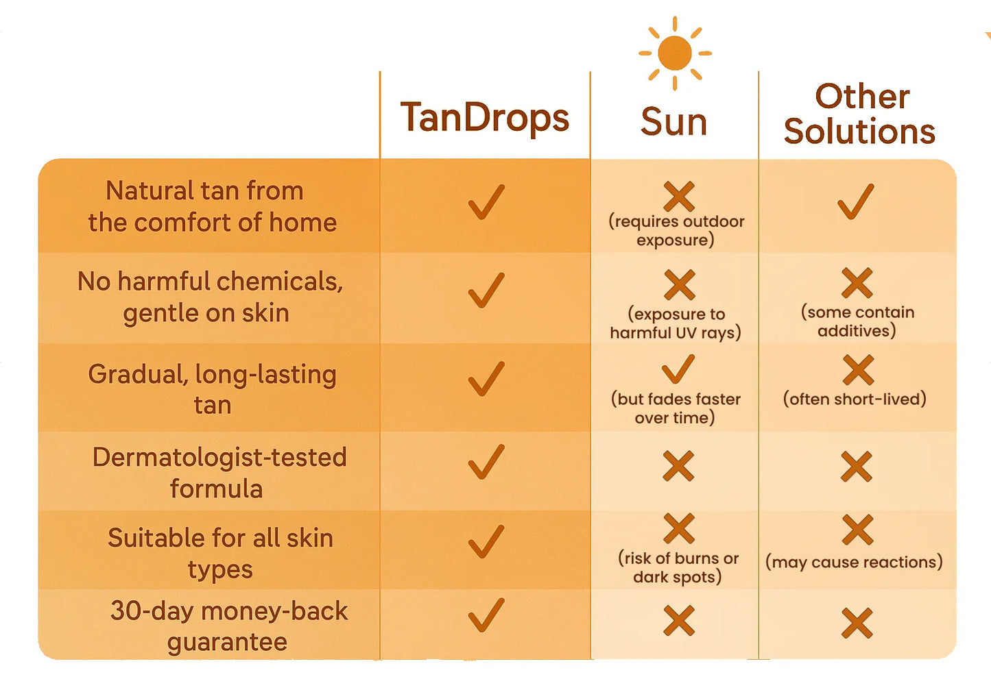 TanDrops™ - The Sunless Tan in Every Drop