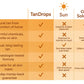 TanDrops™ - The Sunless Tan in Every Drop